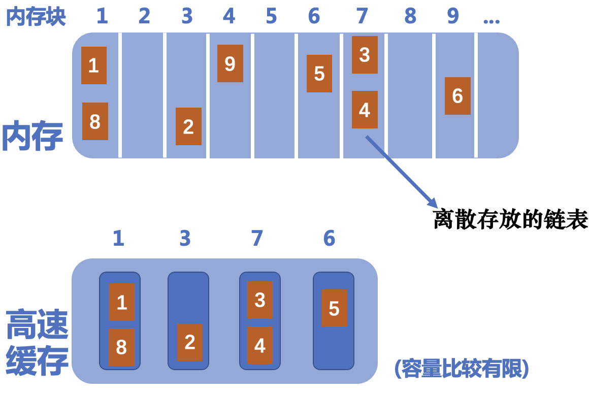 截屏2023-03-23 15.29.10